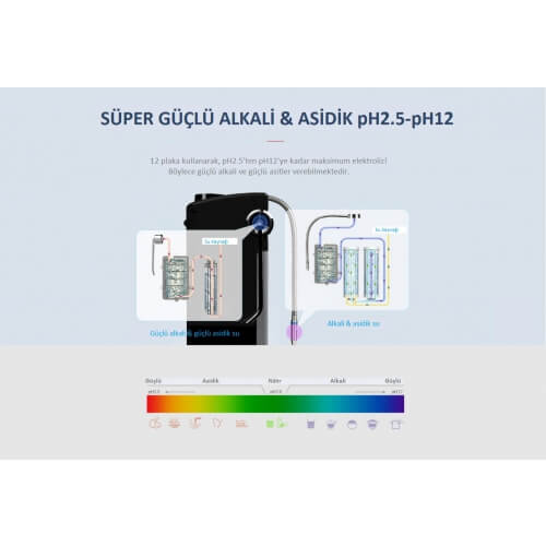 SM-S230TL 12 PLAKALI PREMİUM TEZGAH ÜSTÜ MODEL